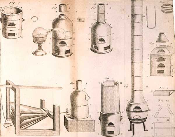 Sprzęt naukowy, z Elementów chemii Antoine