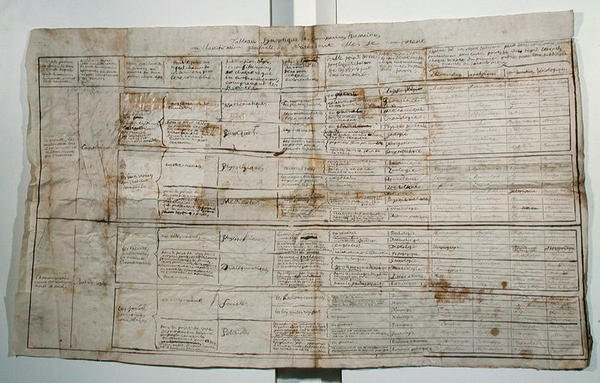 Tablica synoptyczna nauk ludzkich, ok. 1830 (pióro i tusz na papierze) autorstwa French School