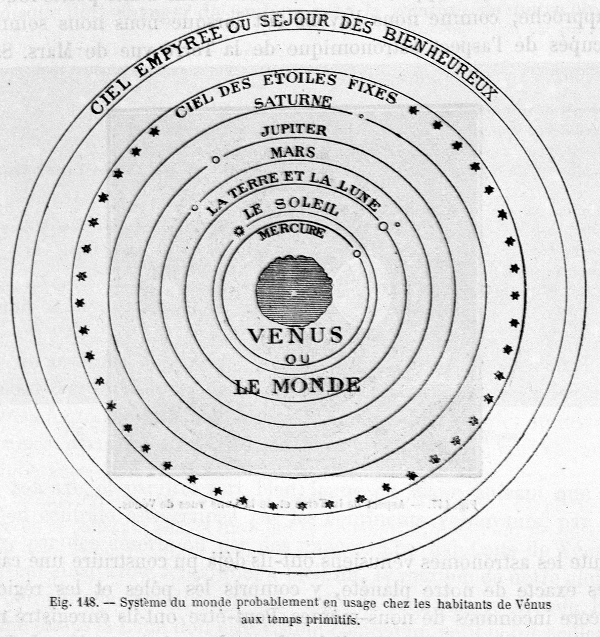 System świata prawdopodobnie używany przez mieszkańców Wenus w prymitywnych czasach - w "Les terres du ciel" Camille Flammarion, wyd. Marpon  Flammarion, Paryż autorstwa French School