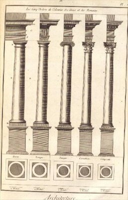 Pięć porządków architektury ukazanych za pomocą kolumn, ilustracja I z „Dictionnaire d