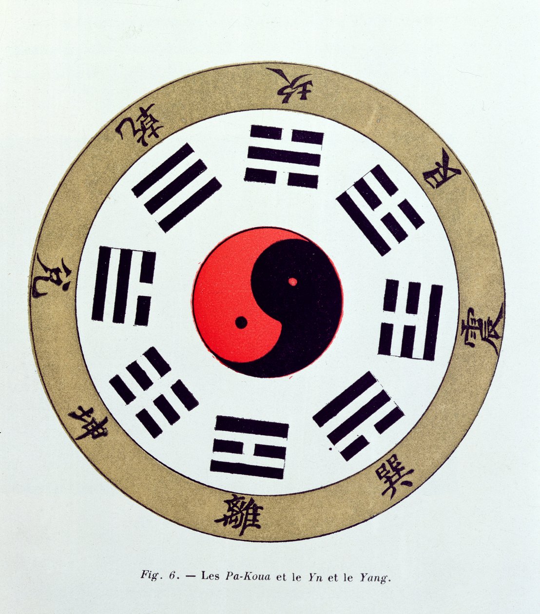 Symbol Pa-Kua, przedstawiający symbole ośmiu zmian, trygramów oraz Yin i Yang autorstwa French School