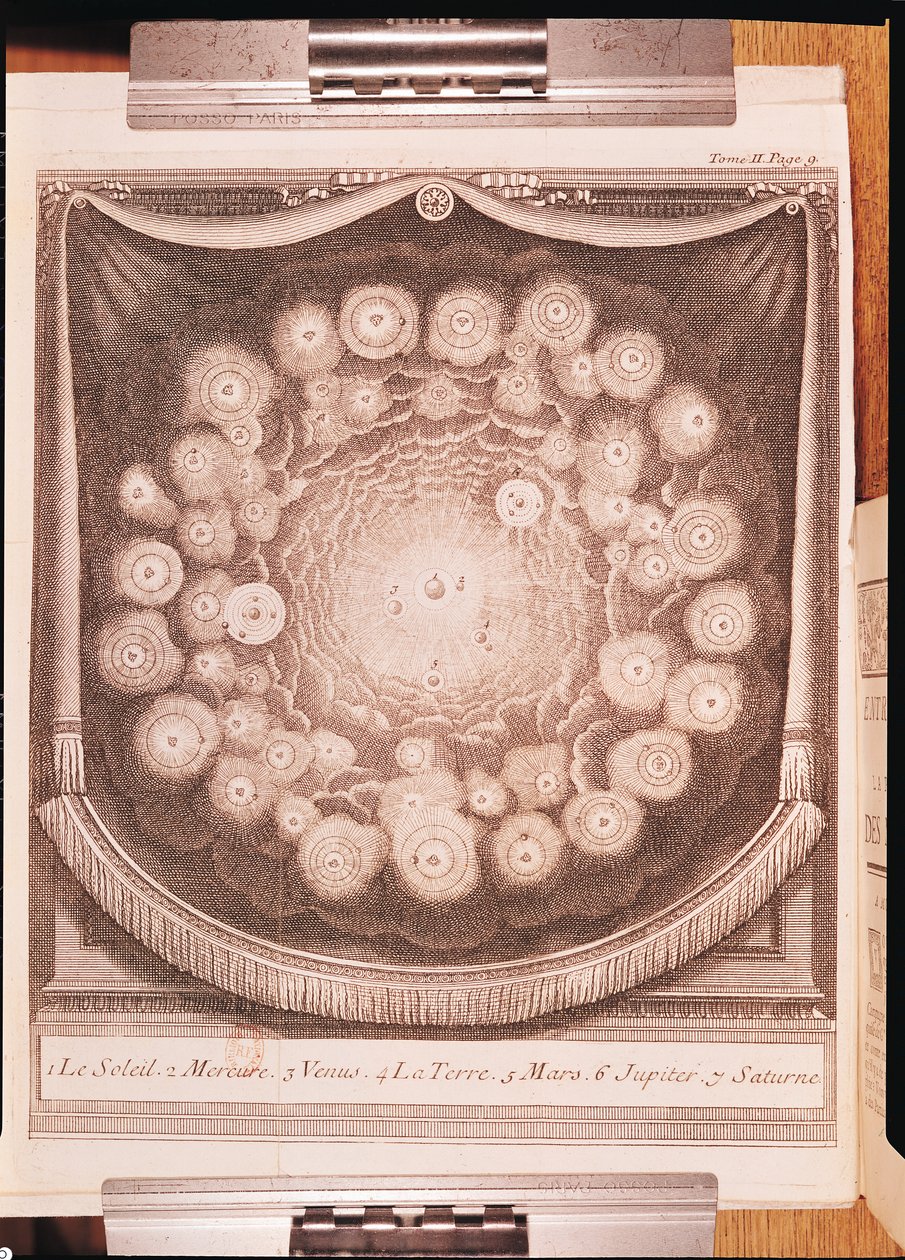 Układ Słoneczny, z Wywiadów na temat pluralitu światów, napisanych przez Bernarda Le Bovier de Fontenelle (1657-1757), opublikowanych w 1703 r. autorstwa French School
