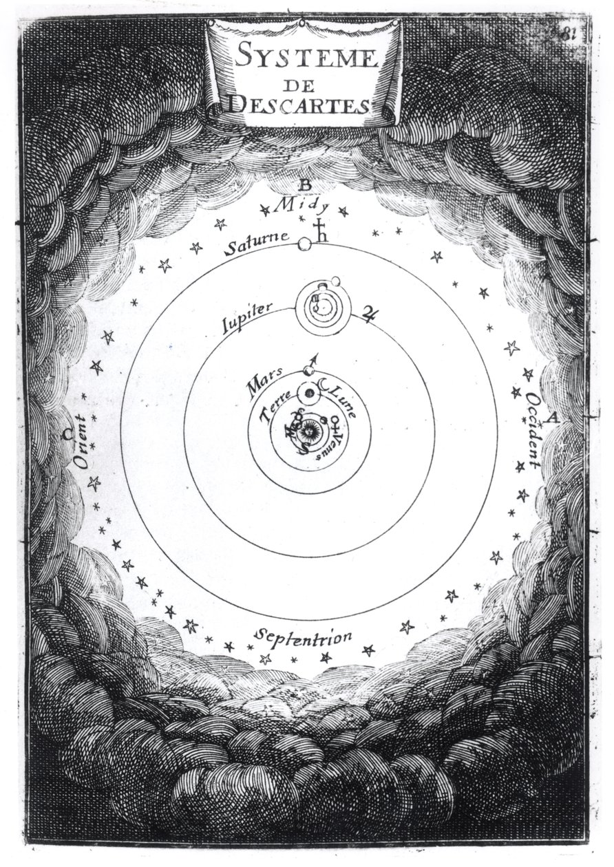 Układ Słoneczny Kartezjusza (1596-1650) z Description de lUnivers autorstwa Alaina Manessona Malleta (1630-1706) 1683 autorstwa French School