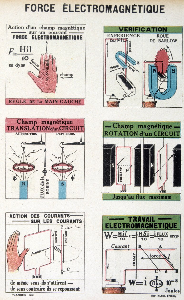 Siła elektromagnetyczna (koło Barlowa) – w „”L