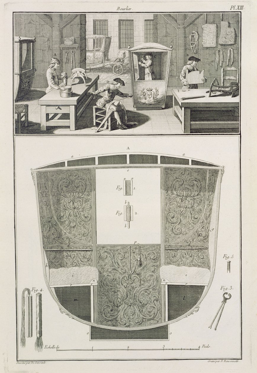 Produkcja lektyki w warsztacie konstruktorów nadwozi, z Encyclopedie des Sciences et Metiers autorstwa Denisa Diderota (1713–84) wydanej ok. 1770 r. autorstwa French School
