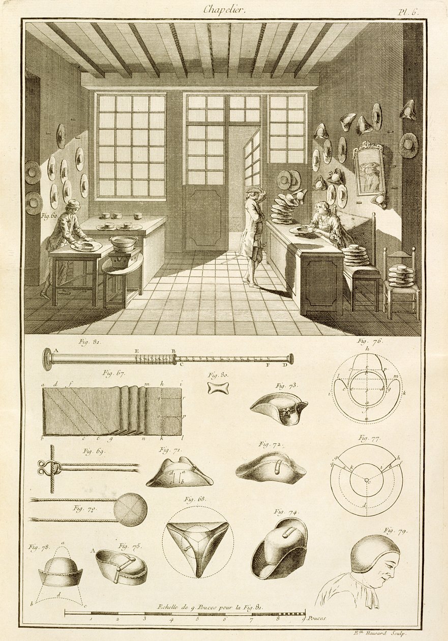 Produkcja kapeluszy i wzorów kapeluszy, z Encyclopedie des Sciences et Metiers autorstwa Denisa Diderota (1713-84) opublikowanej ok. 1770 autorstwa French School