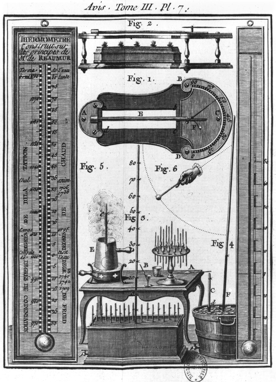 Termometry i pirometry, ilustracja z eseju o elektryczności ciał autorstwa opata Jean Antoine Nollet (1700-70) autorstwa French School