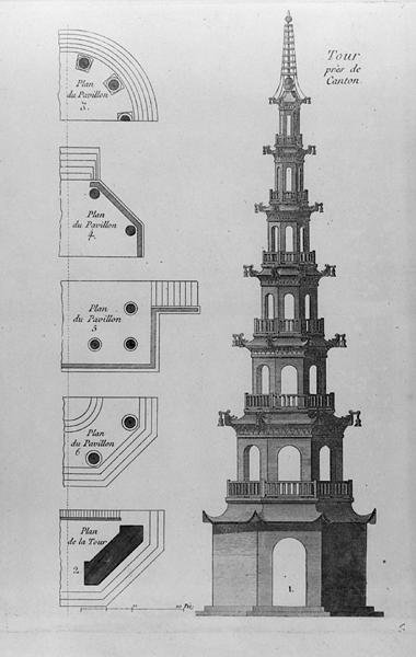 Wieża w pobliżu Canton, z „Jardins Anglo-Chinois a la mode” George