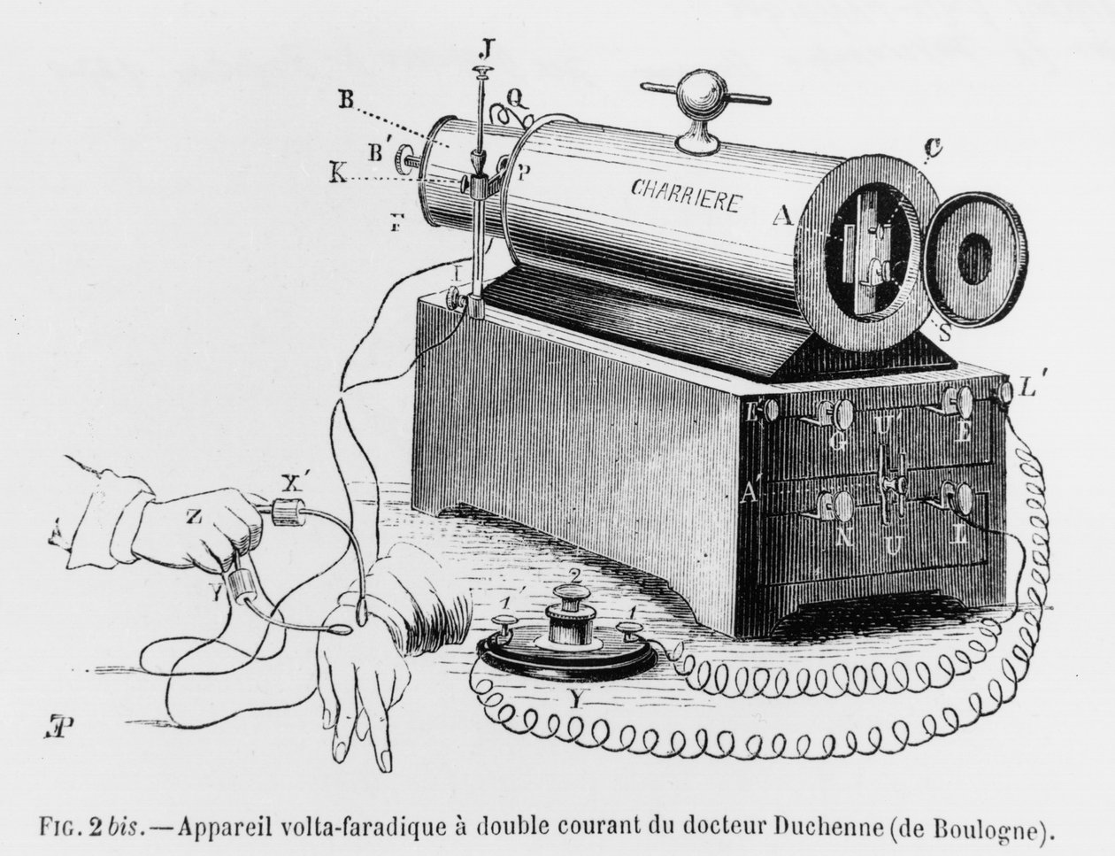 Aparat Volta Faradic używany przez Guillaume Benjamina Duchenne de Boulogne (1806-75) ilustracja z Mechanism of Human Physiognomy or Electrophysiological Analysis of the Passions autorstwa Duchenne de Boul autorstwa French School