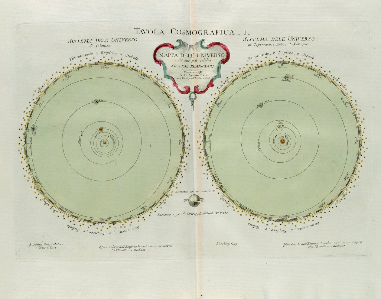 Płyta kosmograficzna z mapą wszechświata i dwóch najbardziej znanych układów planetarnych, rycina G. Zulianiego zaczerpnięta z Tomu I najnowszego Atlasu wydanego w Wenecji w 1777 roku przez Antonio Zattę autorstwa G. Zuliani