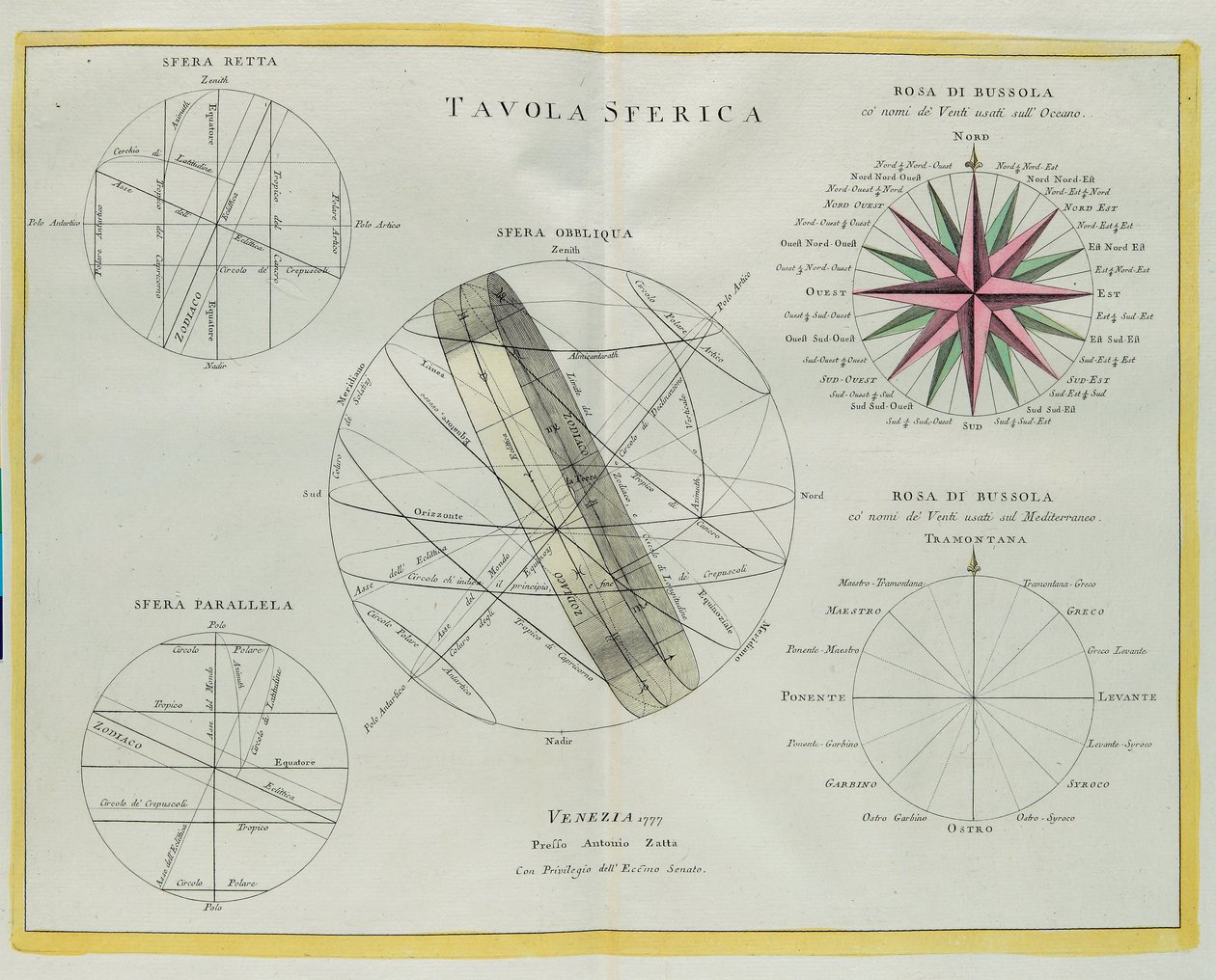 Płyta sferyczna, rycina G. Zulianiego zaczerpnięta z Tomu I najnowszego Atlasu wydanego w Wenecji w 1777 r. przez Antonio Zattę autorstwa G. Zuliani