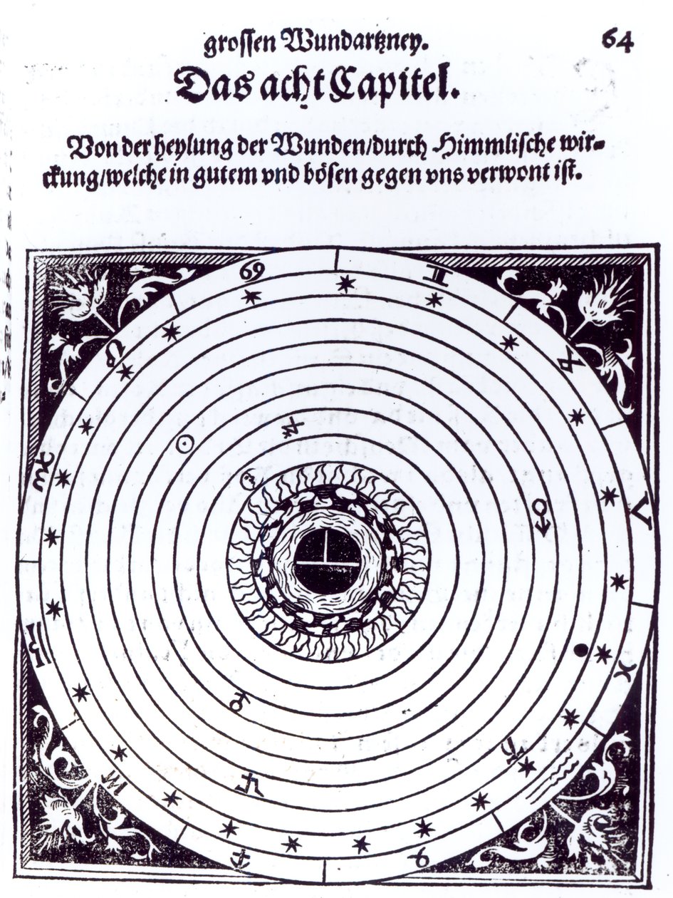 Osobisty wykres astrologiczny autorstwa German School