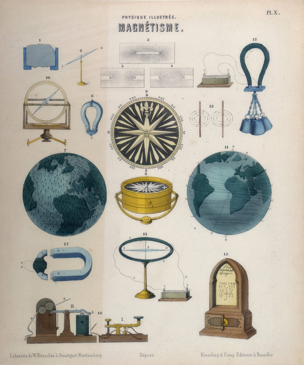 Magnetyzm i elektromagnetyzm, Wurtembergia, ok. 1850 r. (kolorowa litografia) autorstwa German School