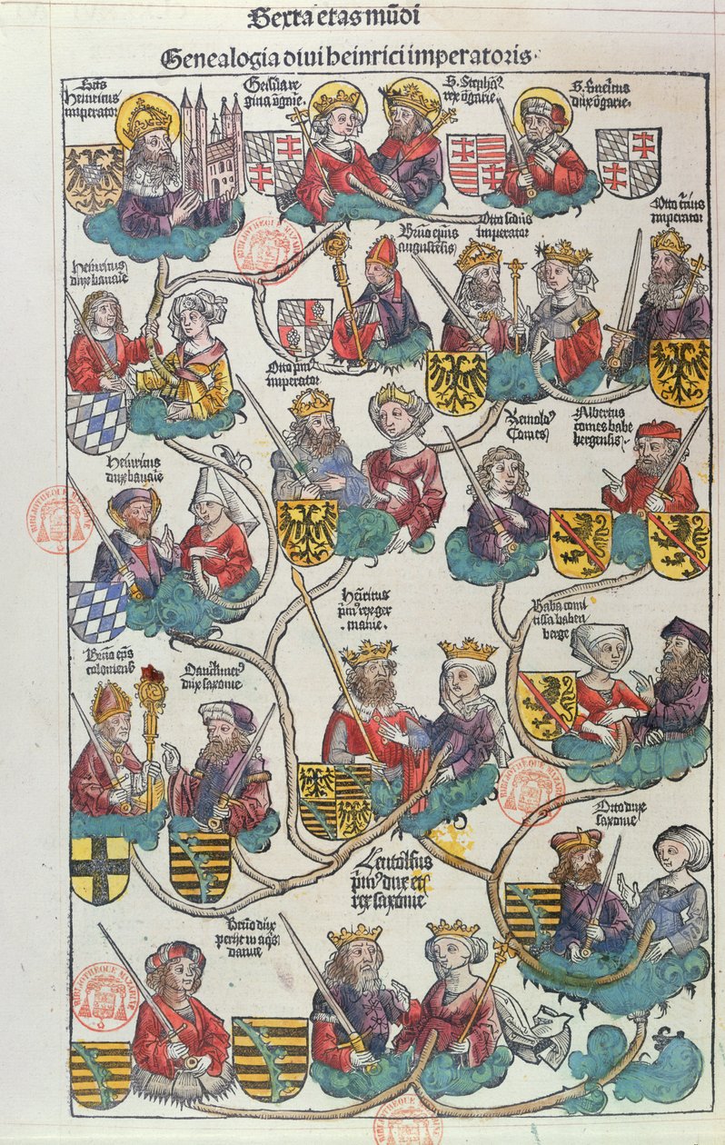 Genealogia Heinricha der Voglera (876-936) z Liber Chronicarum Hartmanna Schedla (1440-1514) 1493 (kolorowy drzeworyt) autorstwa German School