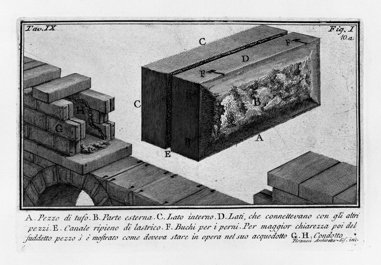 Mury Aureliana autorstwa Giovanni Battista Piranesi