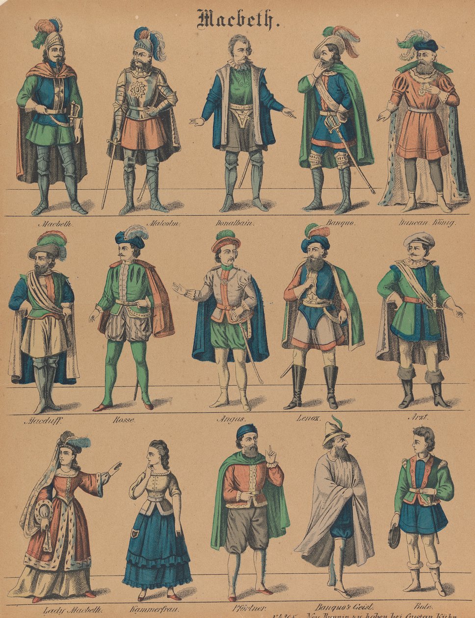 „Makbet”: Theatre-Figuren autorstwa Gustav Kühn