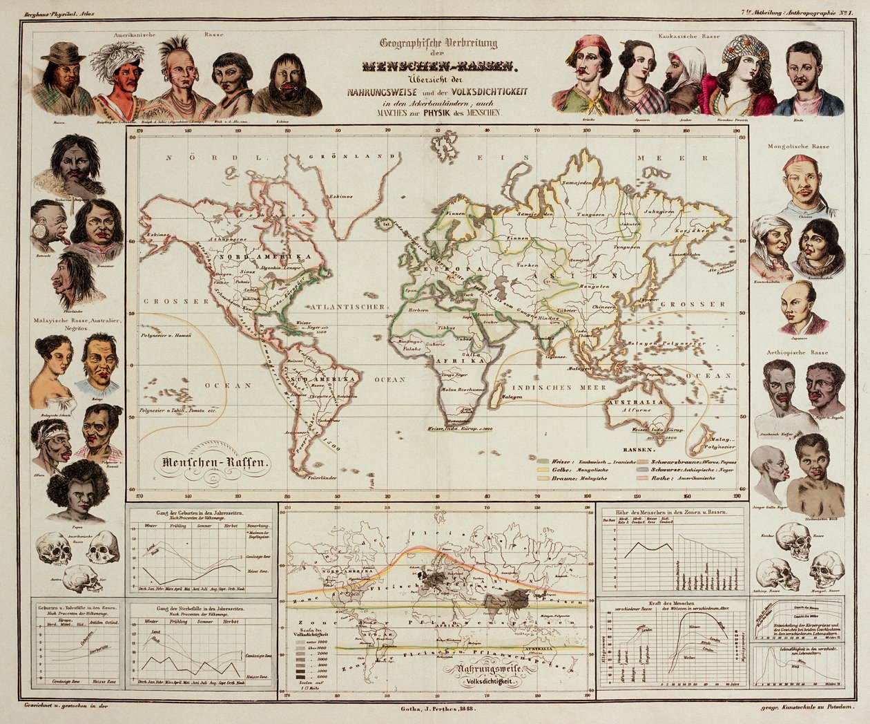 Atlas fizyki, 1848 autorstwa Heinrich Berghaus