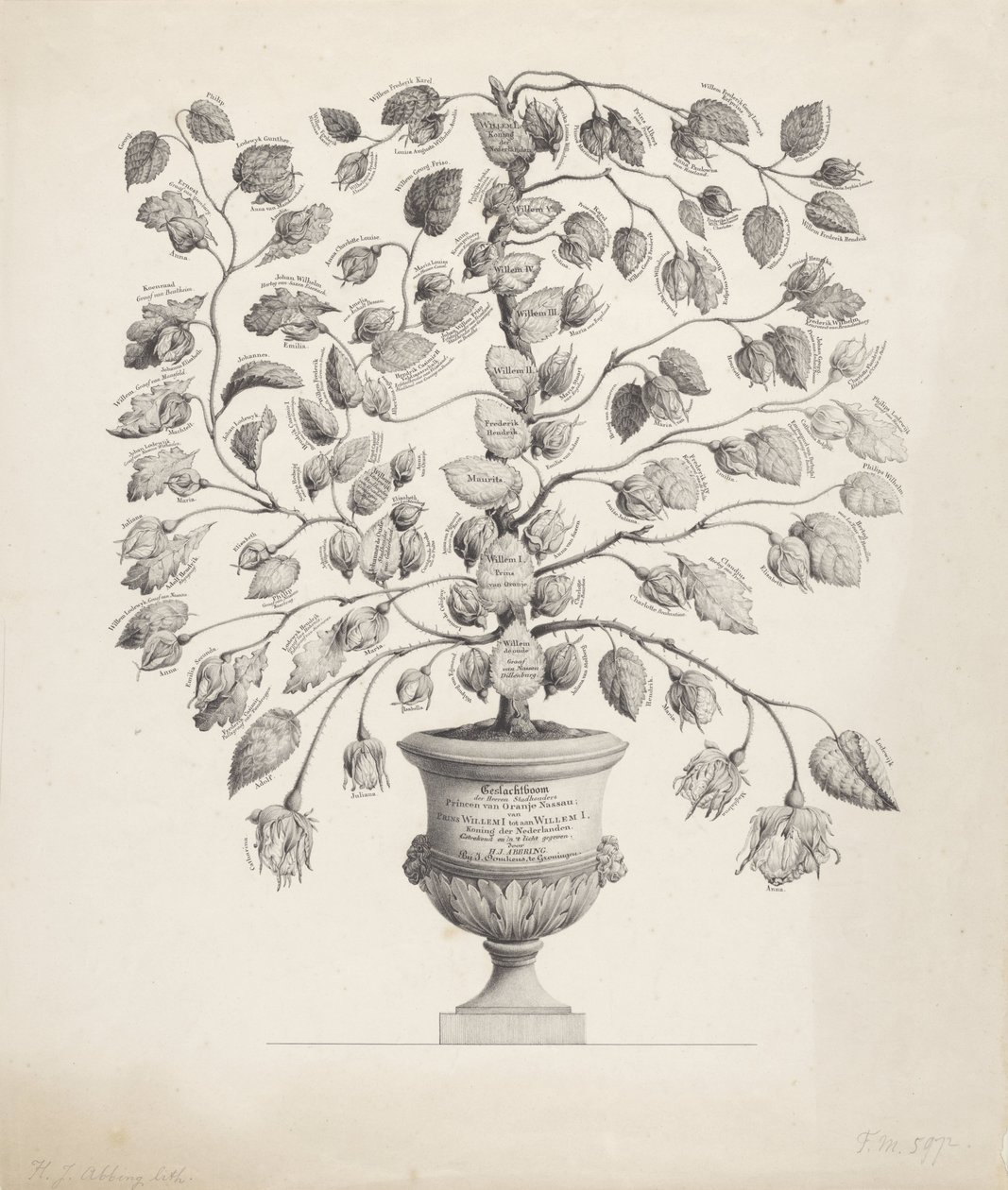Drzewo genealogiczne Domu Orange-Nassau autorstwa Hermanus Johannes Abbring