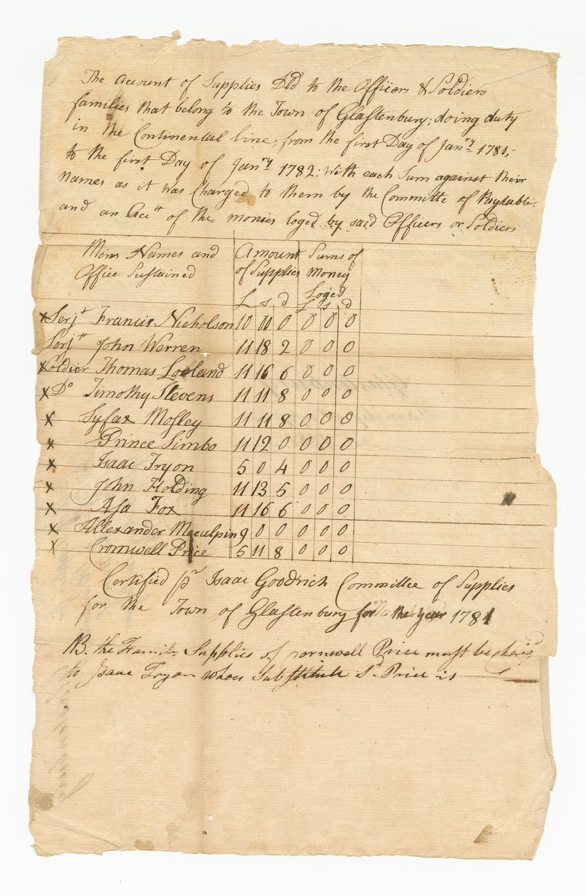 Księga kosztów zaopatrzenia jedenastu żołnierzy z czasów wojny o niepodległość, 1782 r. autorstwa Isaac Goodrich