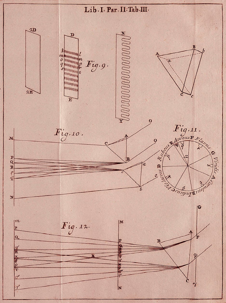 Strona zaczerpnięta z „„ Optics Traite ”” autorstwa angielskiego matematyka i fizyka Sir Isaaca Newtona (1642-1727). 1704 autorstwa Isaac Newton