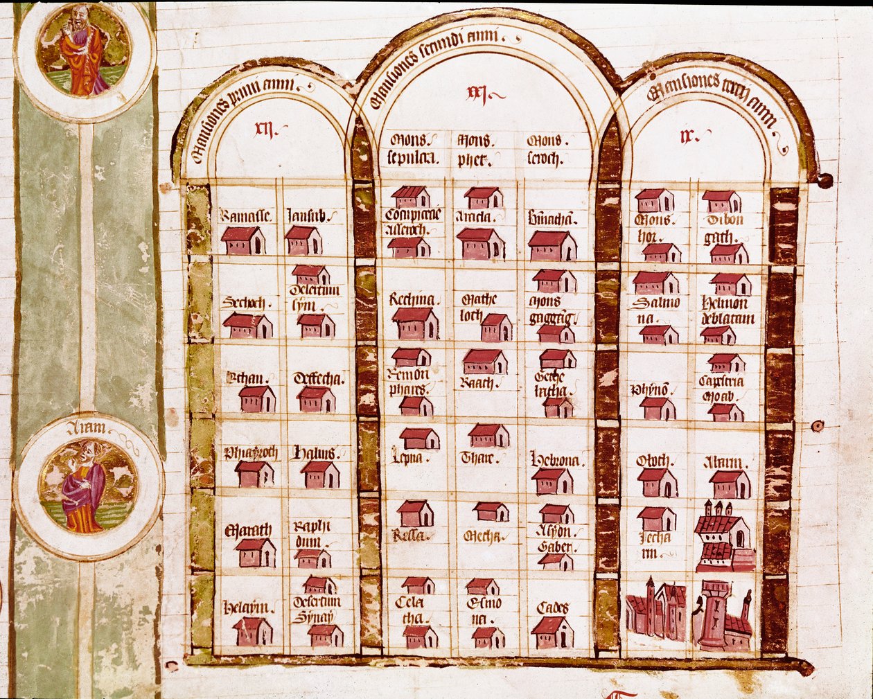 Wszystkie miejscowości założone przez naród hebrajski w ciągu trzech lat exodusu, Genealogia Biblii autorstwa Italian School