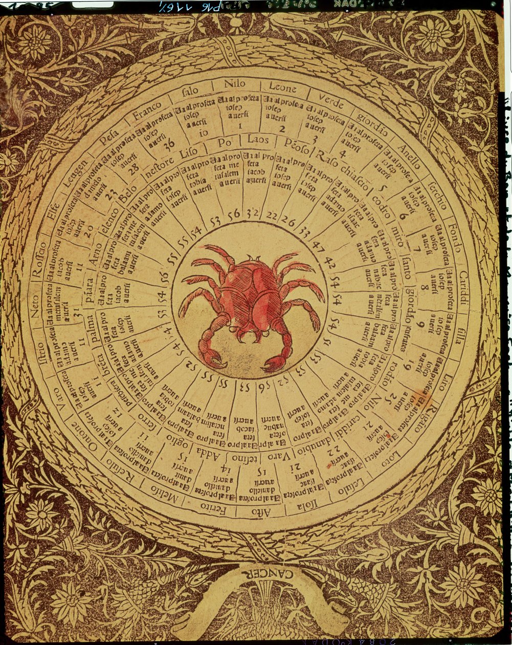 Tablica astrologiczna Raka, z 