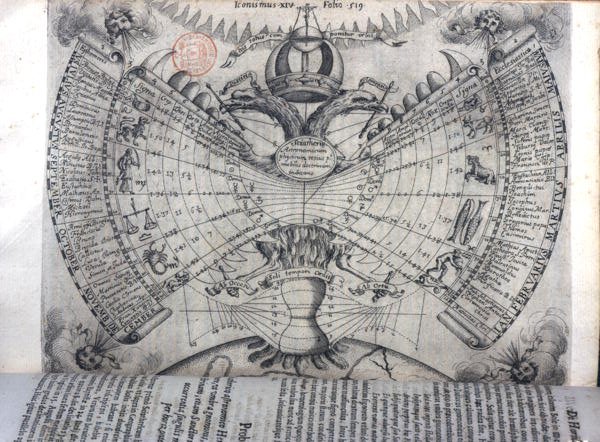 Kalendarz ze znakami zodiaku, głównymi świętymi chrześcijańskimi i symbolami alegorycznymi, z 