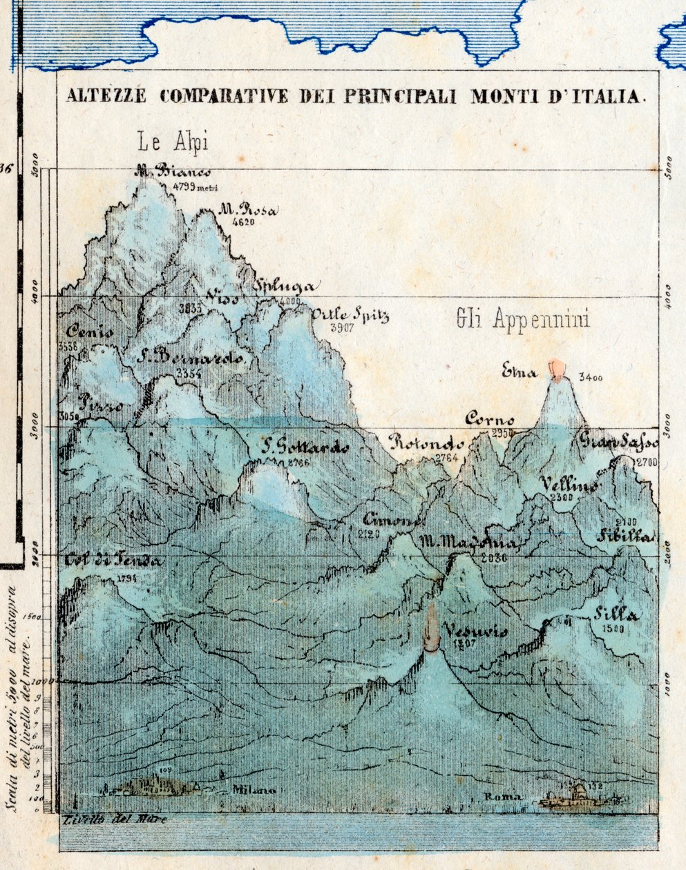 Kartografia „Porównawcze wysokości głównych gór Włoch”, tablica synoptyczna z płaskorzeźbami, wulkany, miasta Mediolanu i Rzymu, poziom morza autorstwa Italian School