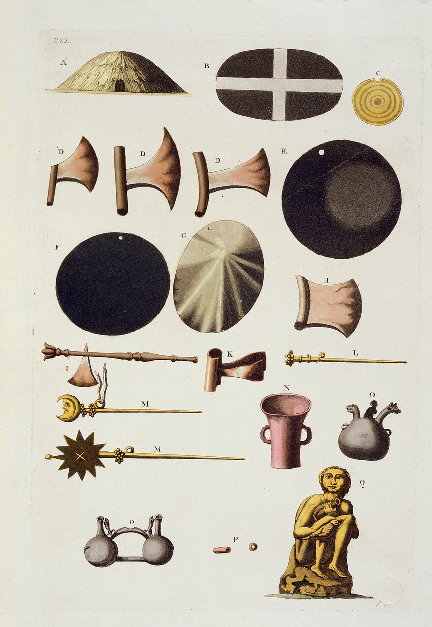 Narzędzia i artefakty Inków, Peru, z Le Costume Ancien et Moderne, tom II, płyta 22, autorstwa Julesa Ferrario, opublikowane ok. 1820-30 autorstwa Italian School