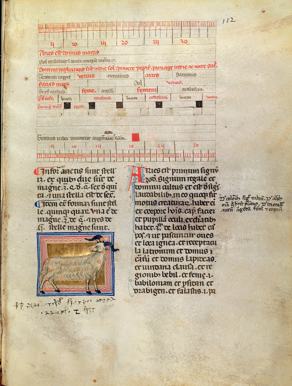 Ms Latin 7272 fol.112 Podświetlana strona kalendarza na marzec, XIV wiek autorstwa Italian School