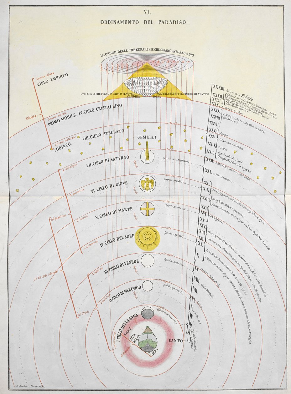 Order of Paradise, wykres astronomiczny, ilustracja z „La Materia Divina Commedia...”, autorstwa Dante Alighieri i Michelangelo Buonaroti autorstwa Italian School