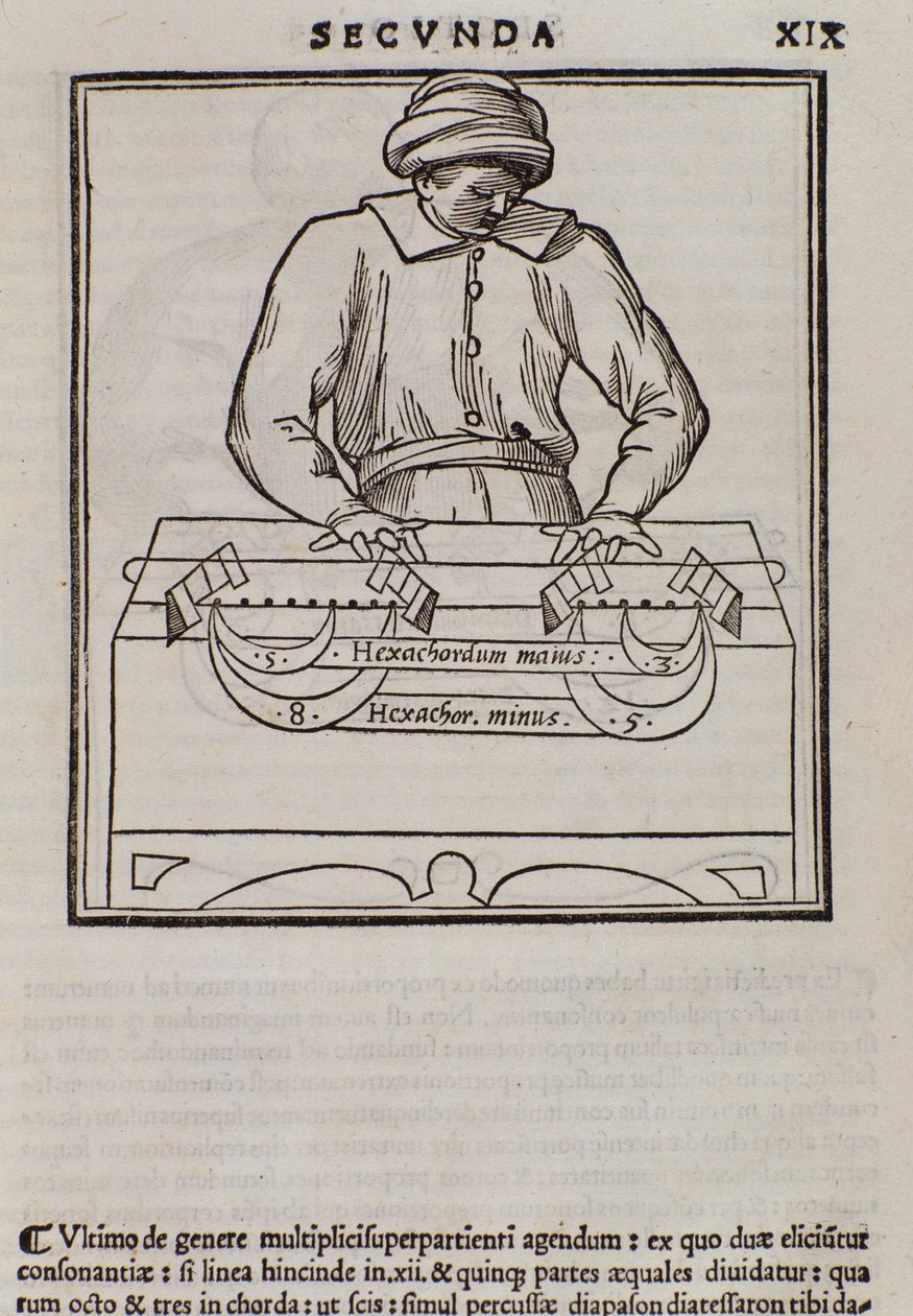 Strona z Musica theorica autorstwa Lodovico Foglianiego (1475?-1542) (lub Ludovico Folianiego) teoretyka muzyki autorstwa Italian School