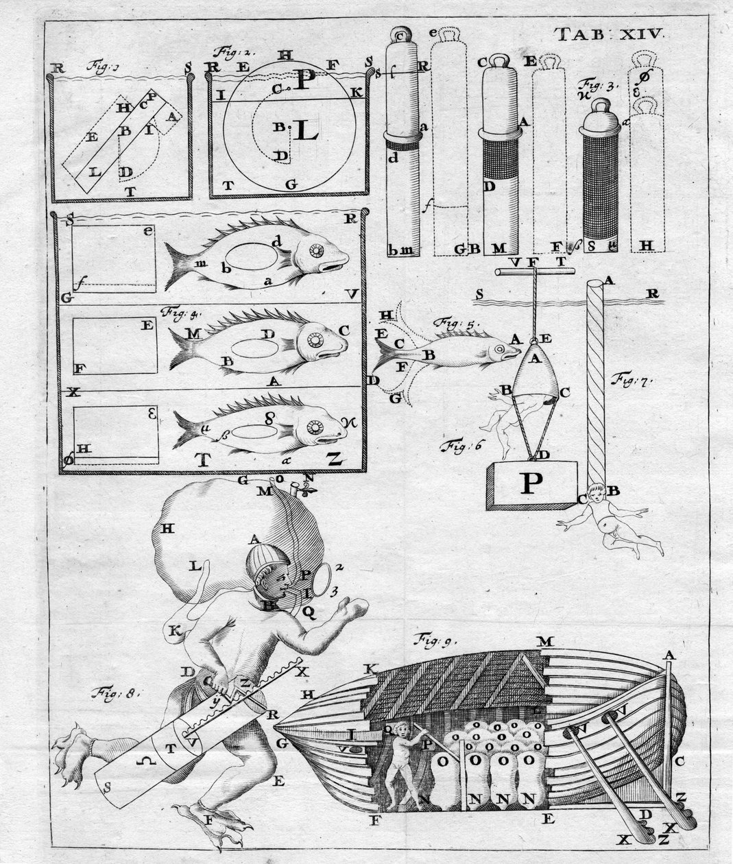 Studia na temat nawigacji podwodnej - w "Ruchu zwierząt" Giovanniego Alfonso Borelli (1608 - 1679) autorstwa Italian School