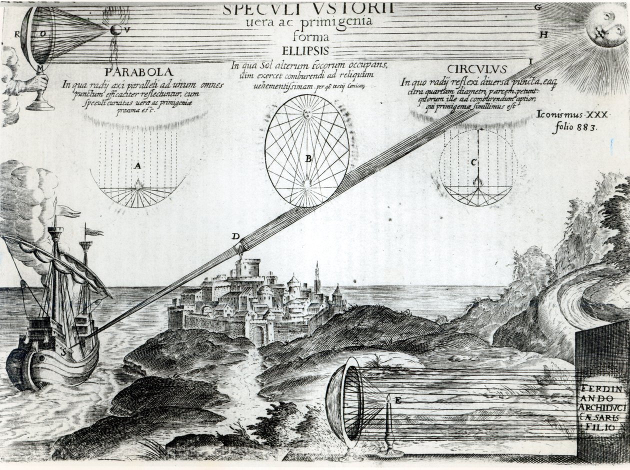 Płonące lustro Archimedesa, ilustracja z Ars Magna Lucis et Umbrae, autorstwa Athanasius Kircher (1601-80) Rzym, 1646 autorstwa Italian School