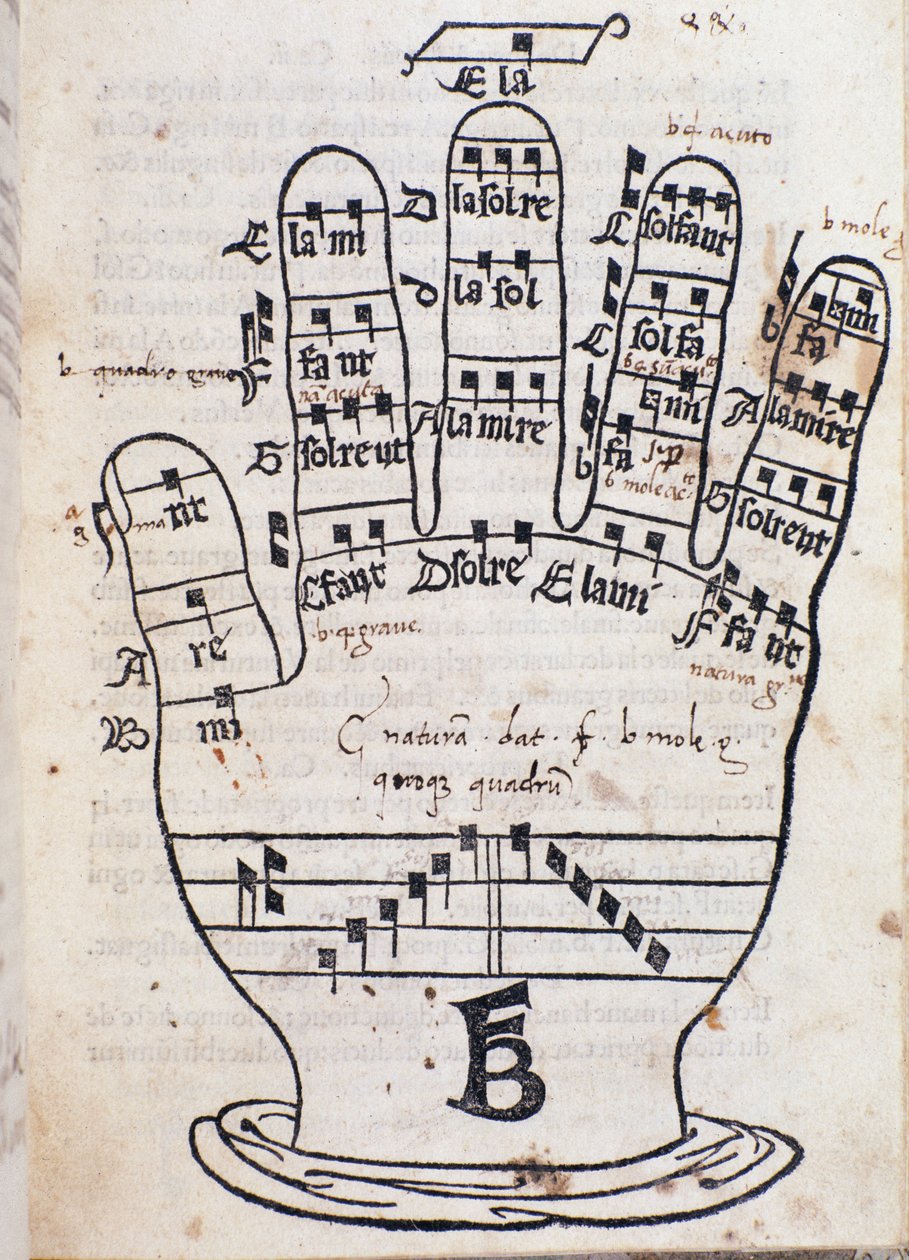Ręka Guido dArezzo Strona z Regula musica Bonaventury da Brescia (ok. 1452-ok. 1517) autorstwa Italian School