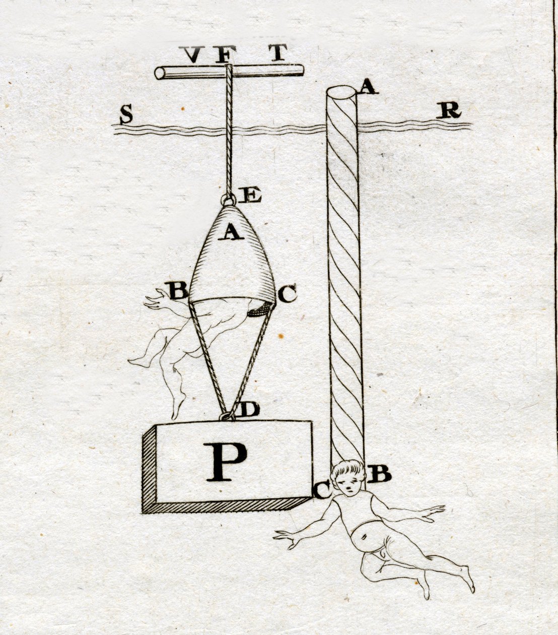 Dzwony Borelli: ten po prawej nigdy by się nie pojawił – w „De Motu Animalium” Giovanniego Alfonso Borelli (1608-1679) autorstwa Italian School