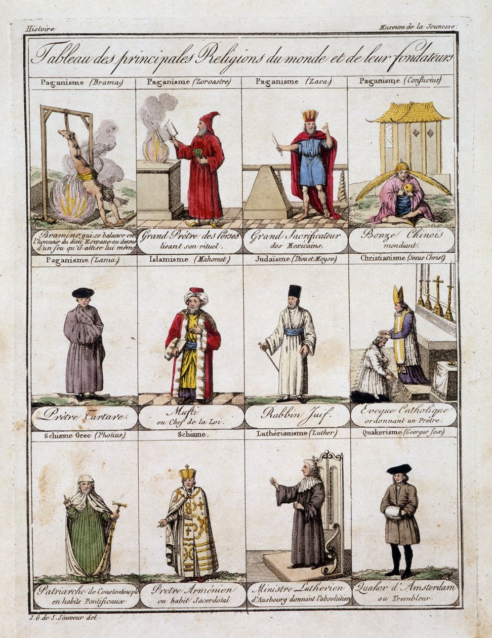 Tablica głównych religii świata i ich założycieli - w „Muzeum Młodzieży” Grasseta St Sauveura, koniec XVIII w. autorstwa Jacques Grasset de Saint Sauveur