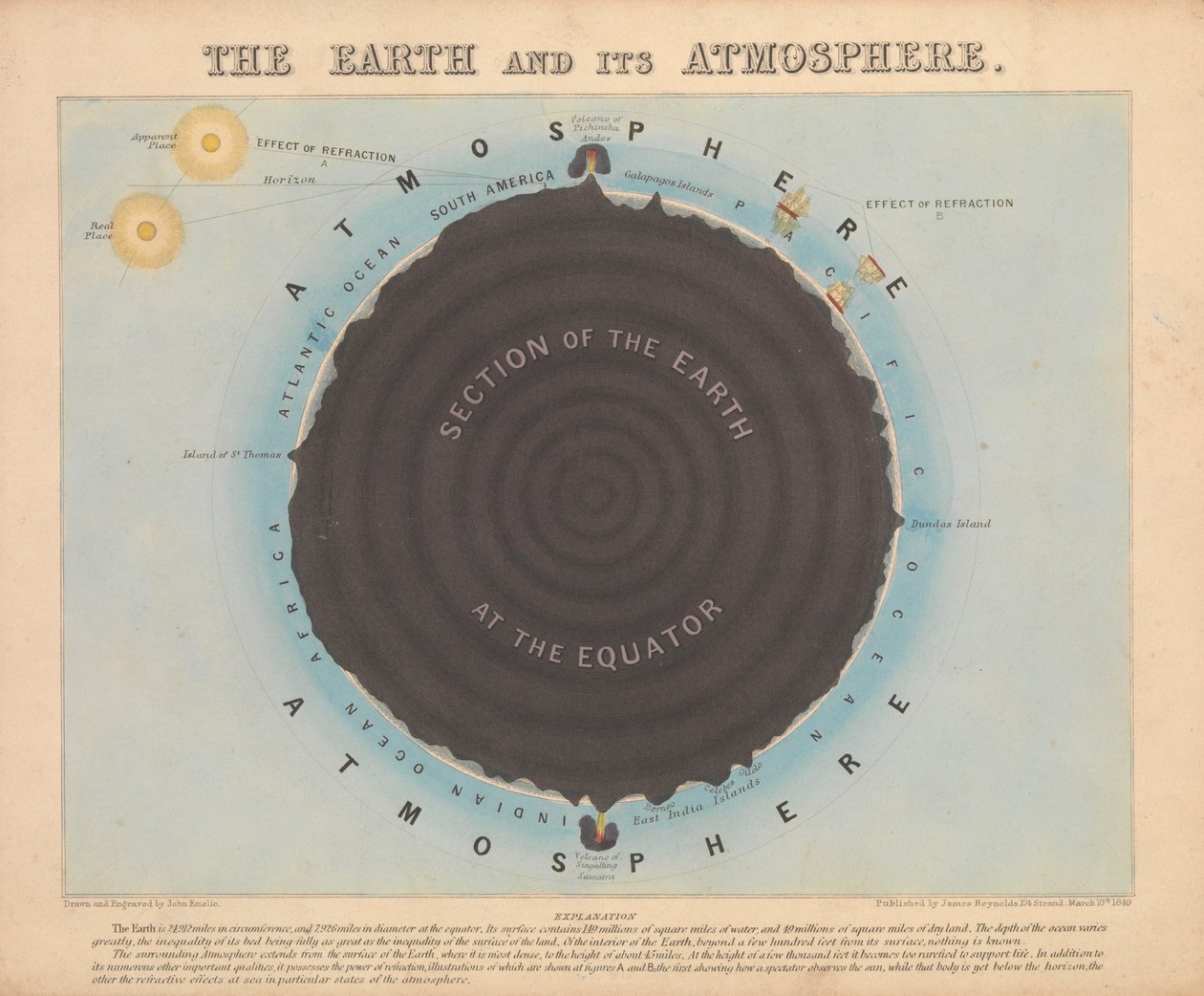 Ziemia i jej atmosfera autorstwa James & Emslie John (1813 75) Reynolds