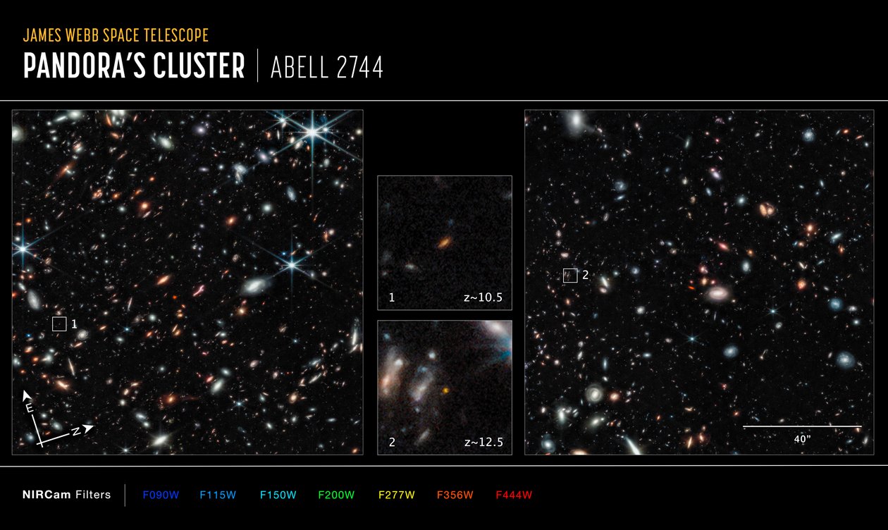 Kompas Abell 2744 GLASS (obraz NIRCam) autorstwa James Webb Space Telescope (NASA)