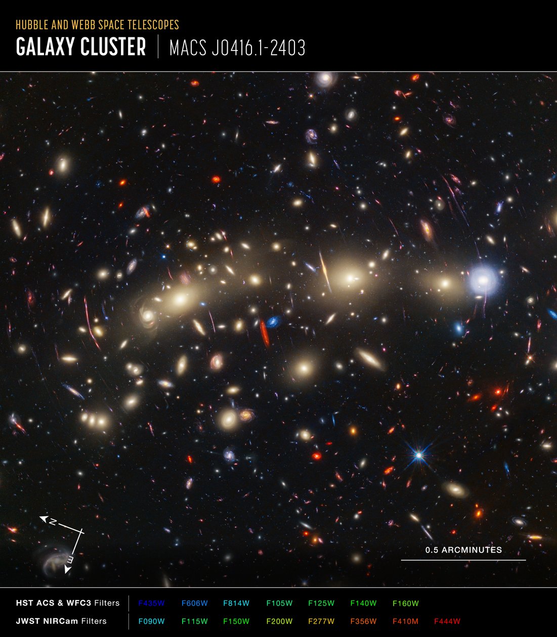 MACS 0416 (obraz kompasu Hubble