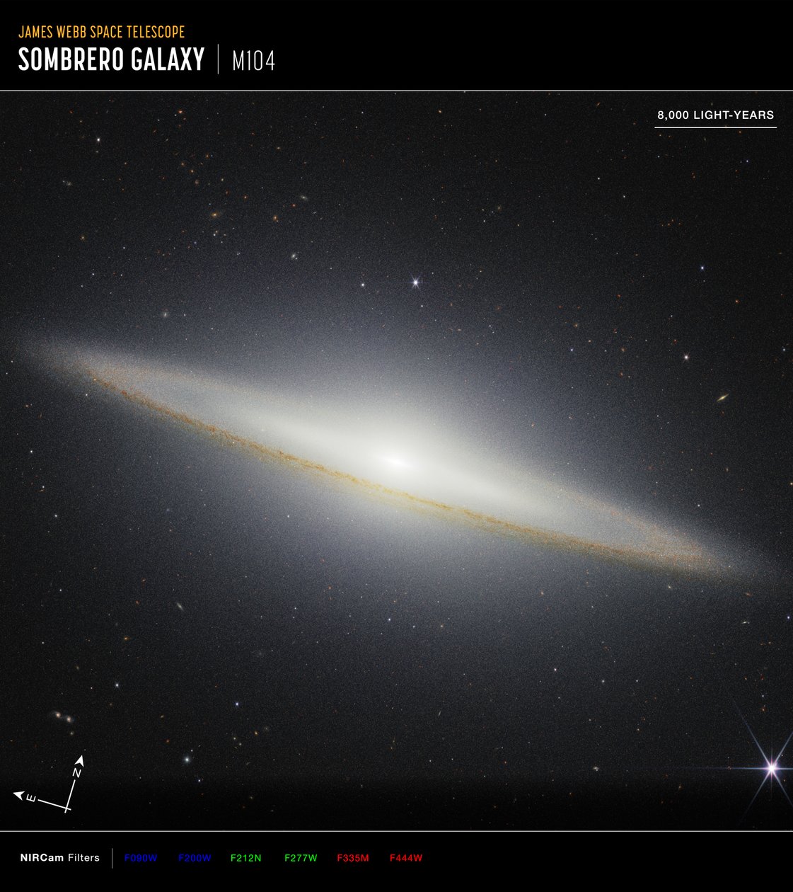 Kapelusz Galaxy Compass autorstwa James Webb Space Telescope (NASA)