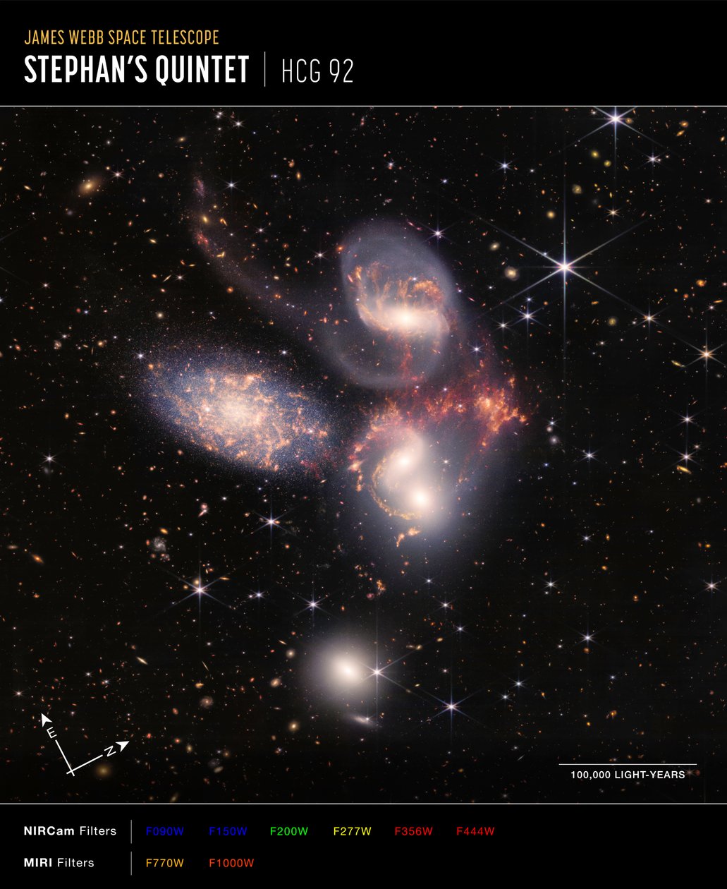 Stephans Quintet (kompasowy obraz NIRCam i MIRI) autorstwa James Webb Space Telescope (NASA)