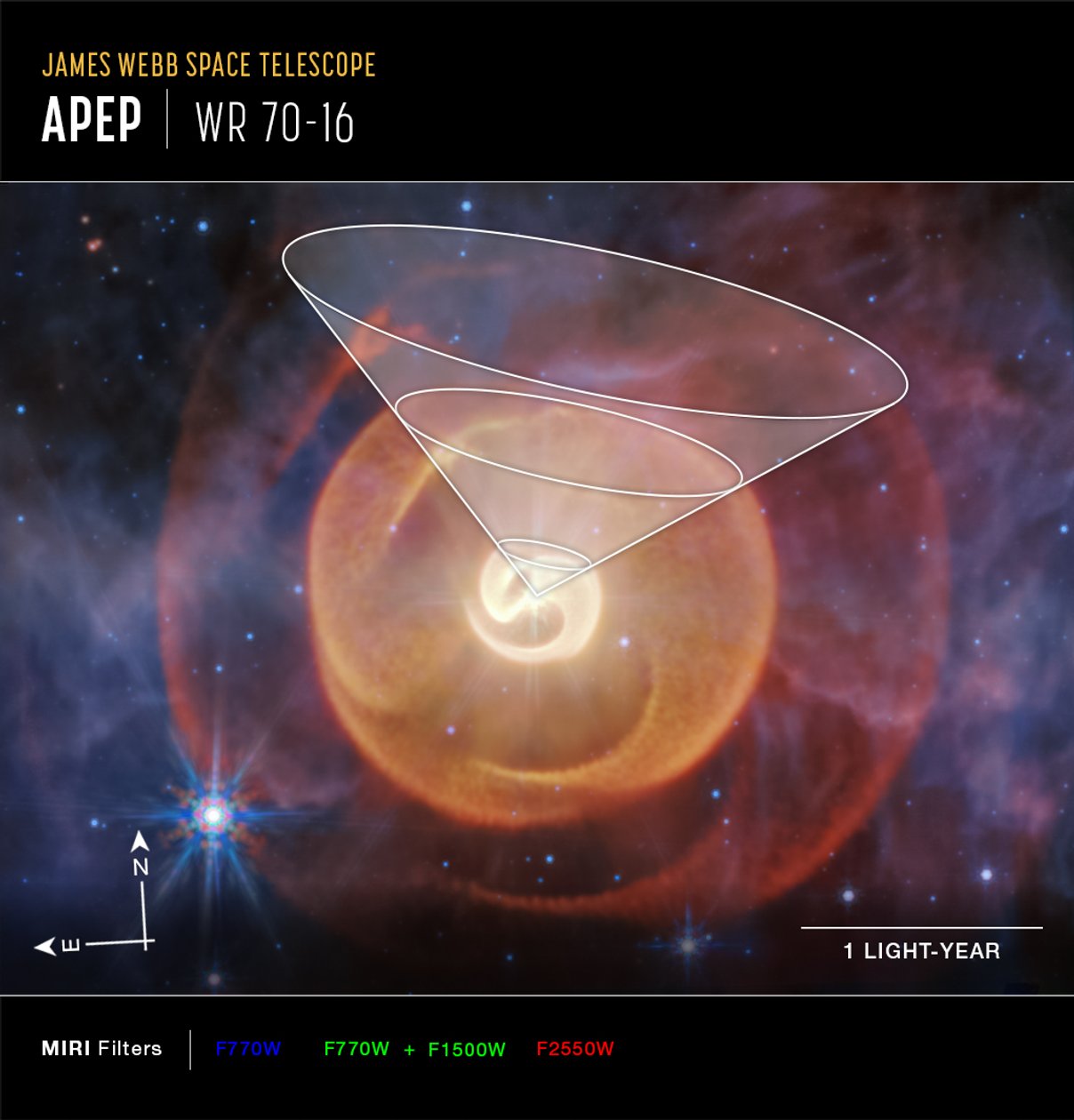 Wolf-Rayet Apep (zdjęcie wykonane przez instrument MIRI Compass) autorstwa James Webb Space Telescope (NASA)