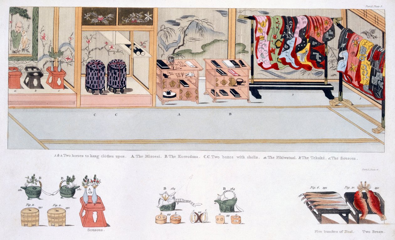 Japońskie zwyczaje małżeńskie, wyd. 1824. autorstwa Japanese School
