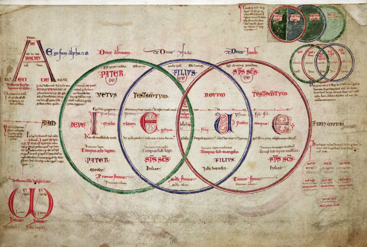 MS 255A fol.7v z Liber Figuarum autorstwa Joachim of Fiore