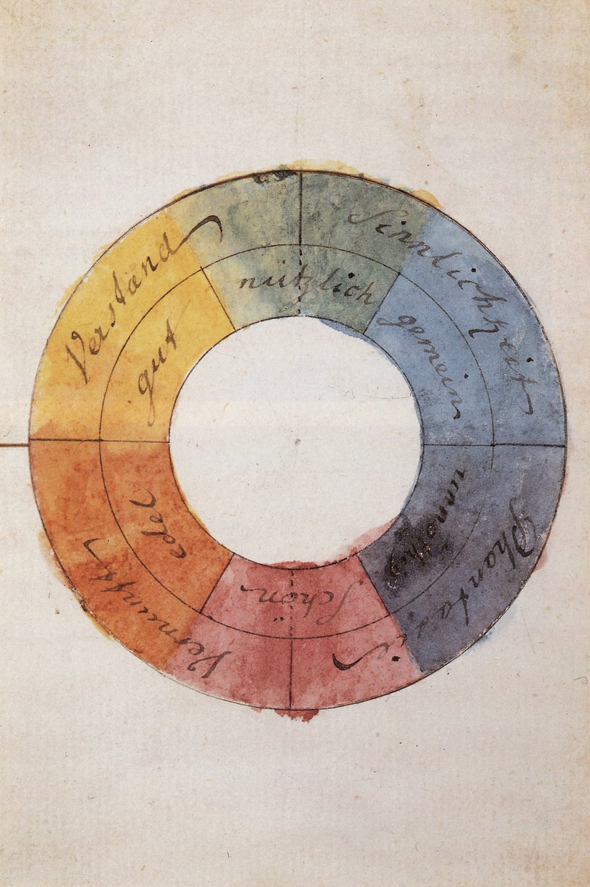 Romantyzm: Koło kolorów symbolizujące ludzkie życie umysłu i duszy według Goethego, Johanna Wolfganga von (1749-1832) autorstwa Johann Wolfgang von Goethe