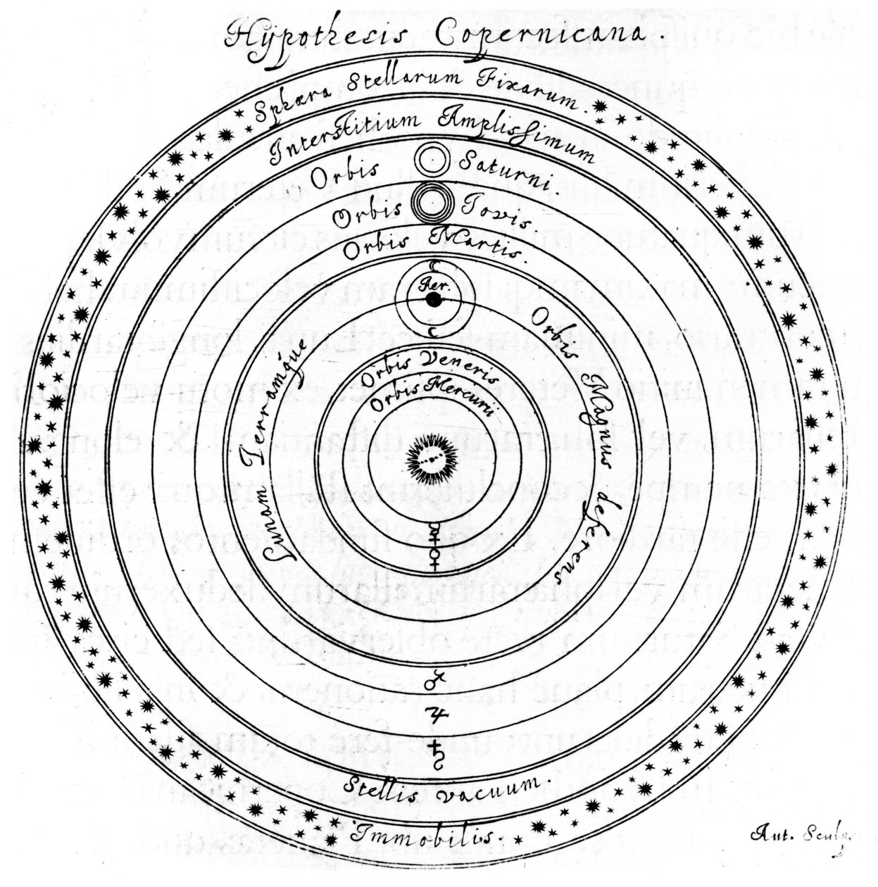 Kopernikański heliocentryczny system wszechświata, XVII wiek autorstwa Johannes Hevelius