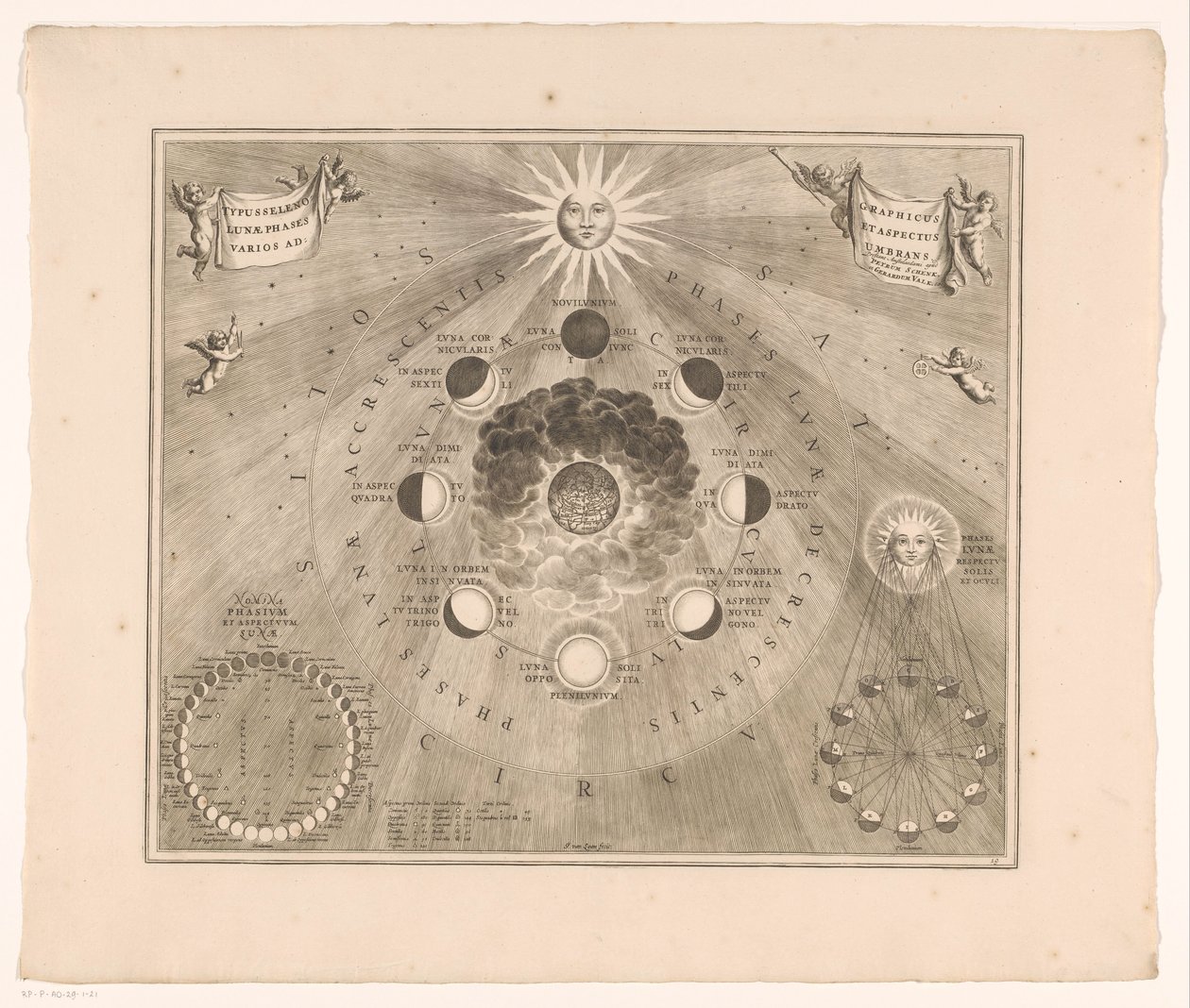 Mapa nieba z orbitą księżyca wokół Ziemi i fazami księżyca Typus selenographicus lunae phases et aspektus varios ad umbrans (tytuł na obiekcie) autorstwa Johannes van Loon
