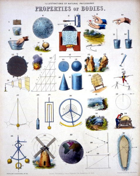 Properties of Bodies, Illustrations of Natural Philosophy, from 
