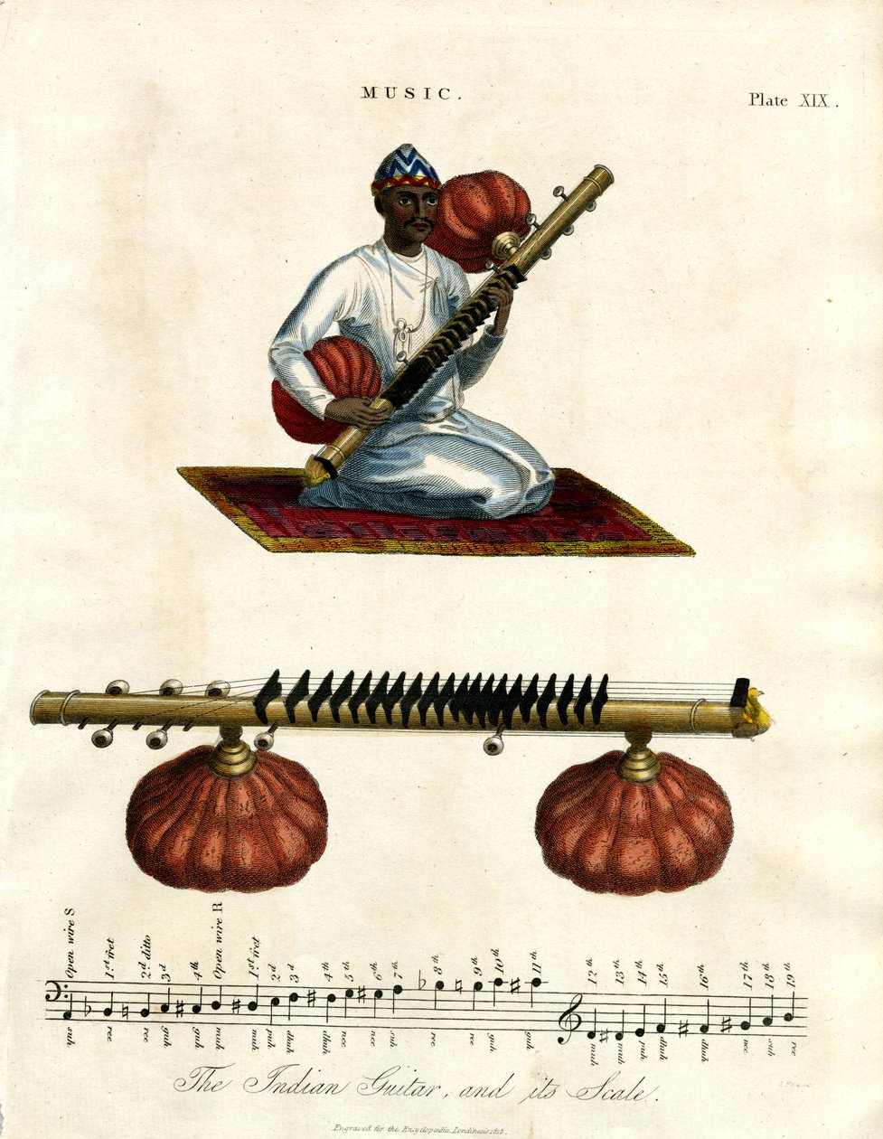 Sitar indyjski i jego skala autorstwa John Pass